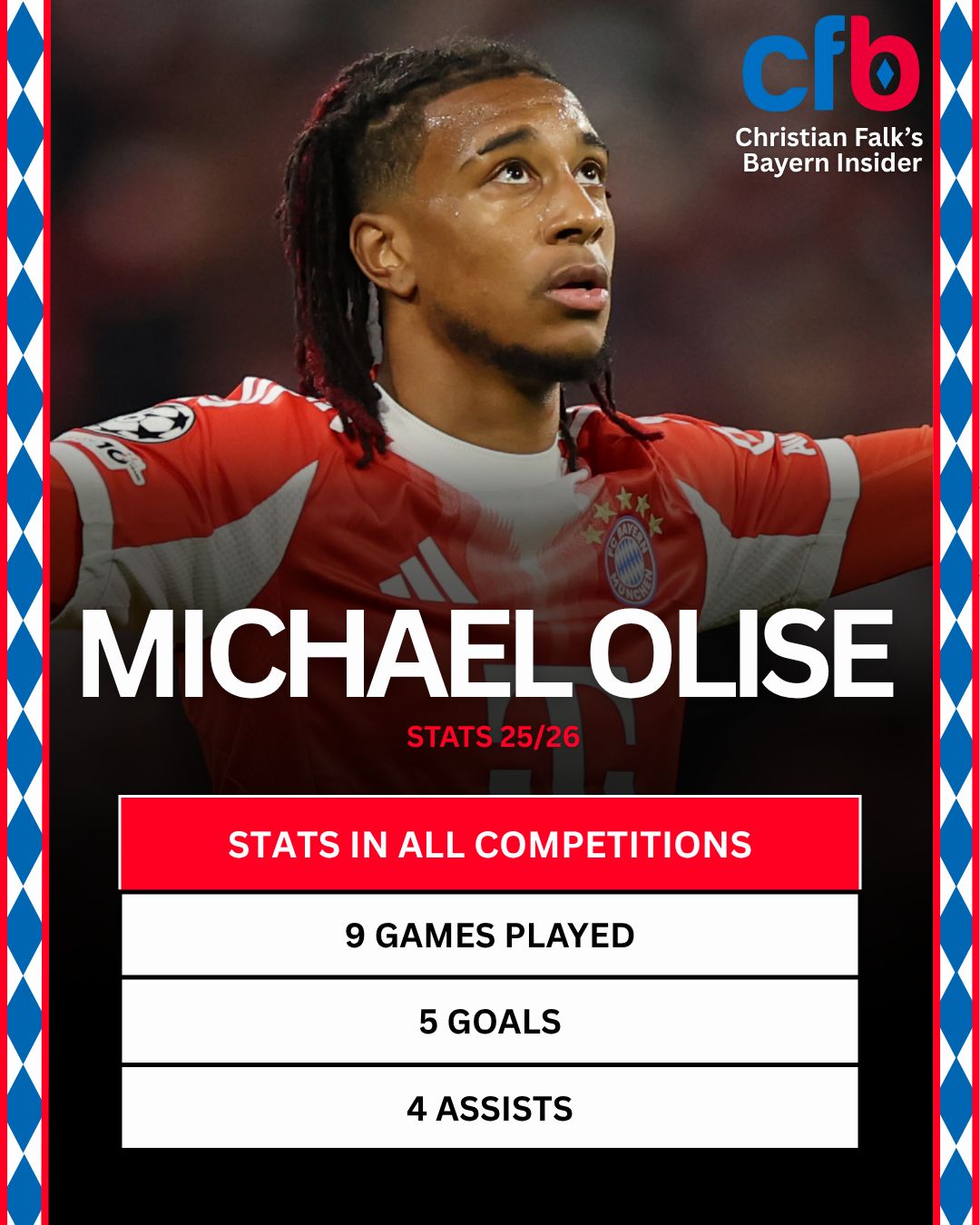 Michael Olise holds his arms out wide.